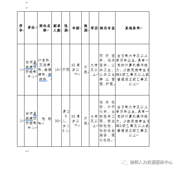 伽师县人力资源和社会保障局招聘新信息全面解析