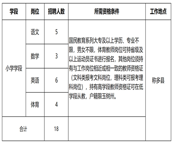 日喀则市小学全新招聘启幕，教育人才的机遇与挑战