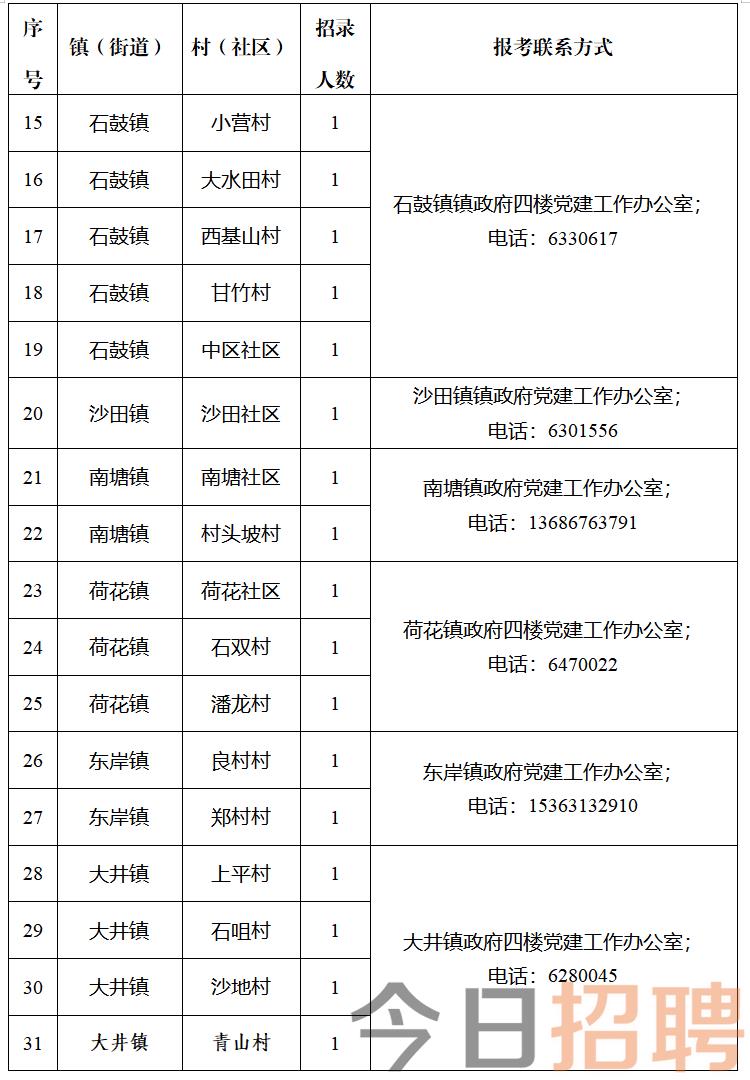 万山村民委员会最新招聘启事概览