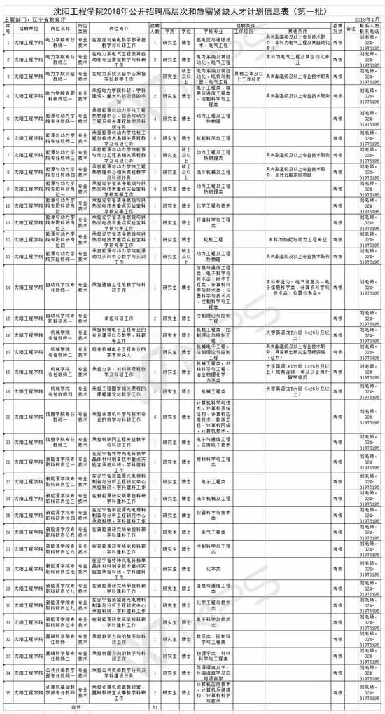 旅顺口区计划生育委员会最新发展规划概览