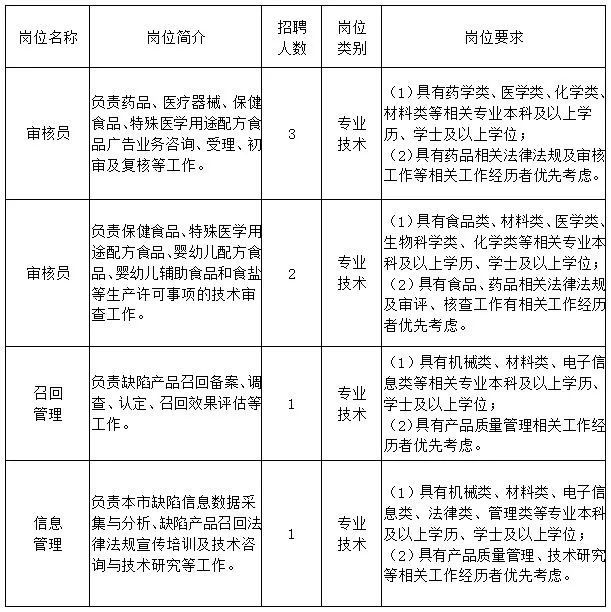 栾川县市场监督管理局最新招聘概况