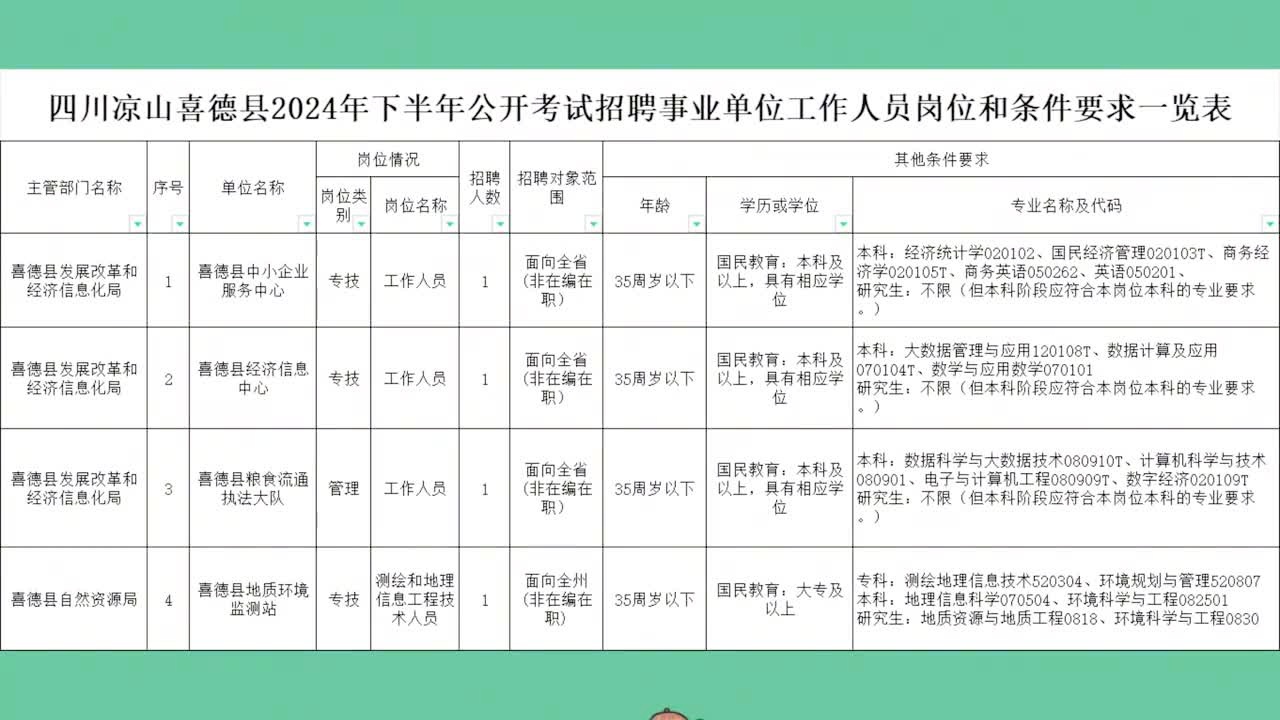 赤壁市统计局最新招聘启事概览