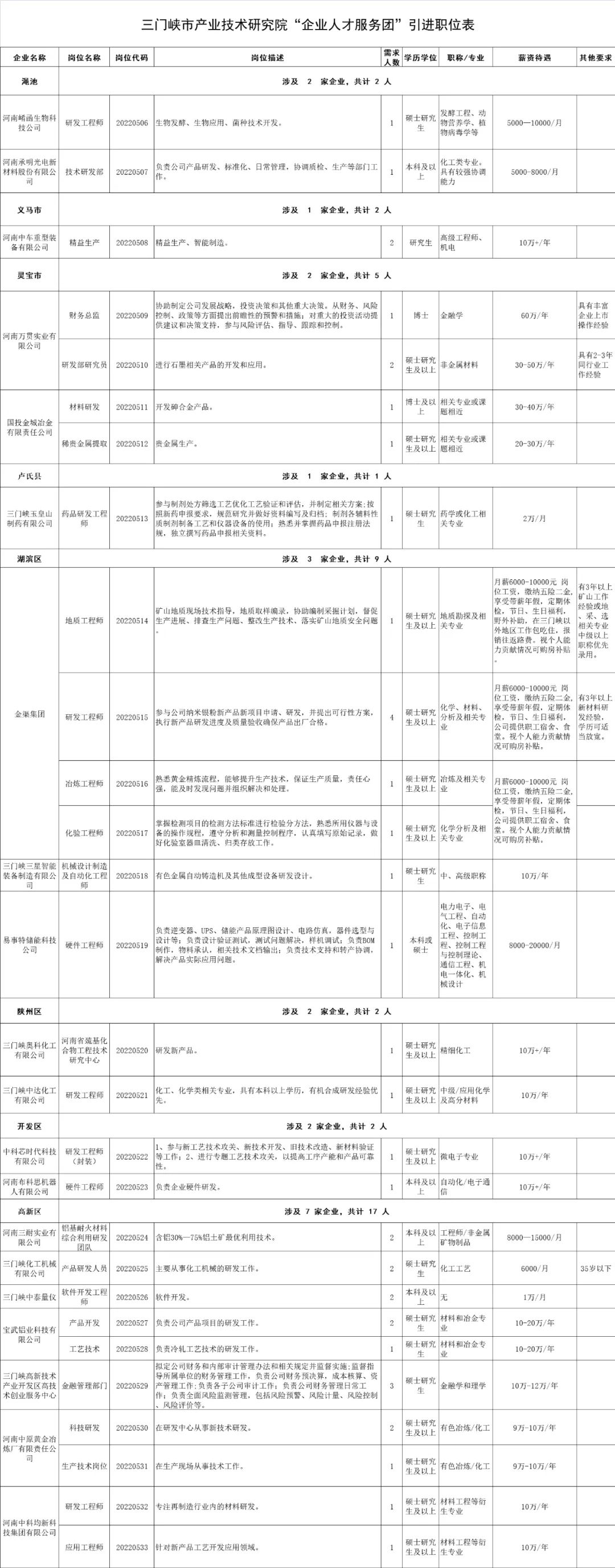 三门峡市房产管理局最新招聘信息全面解析