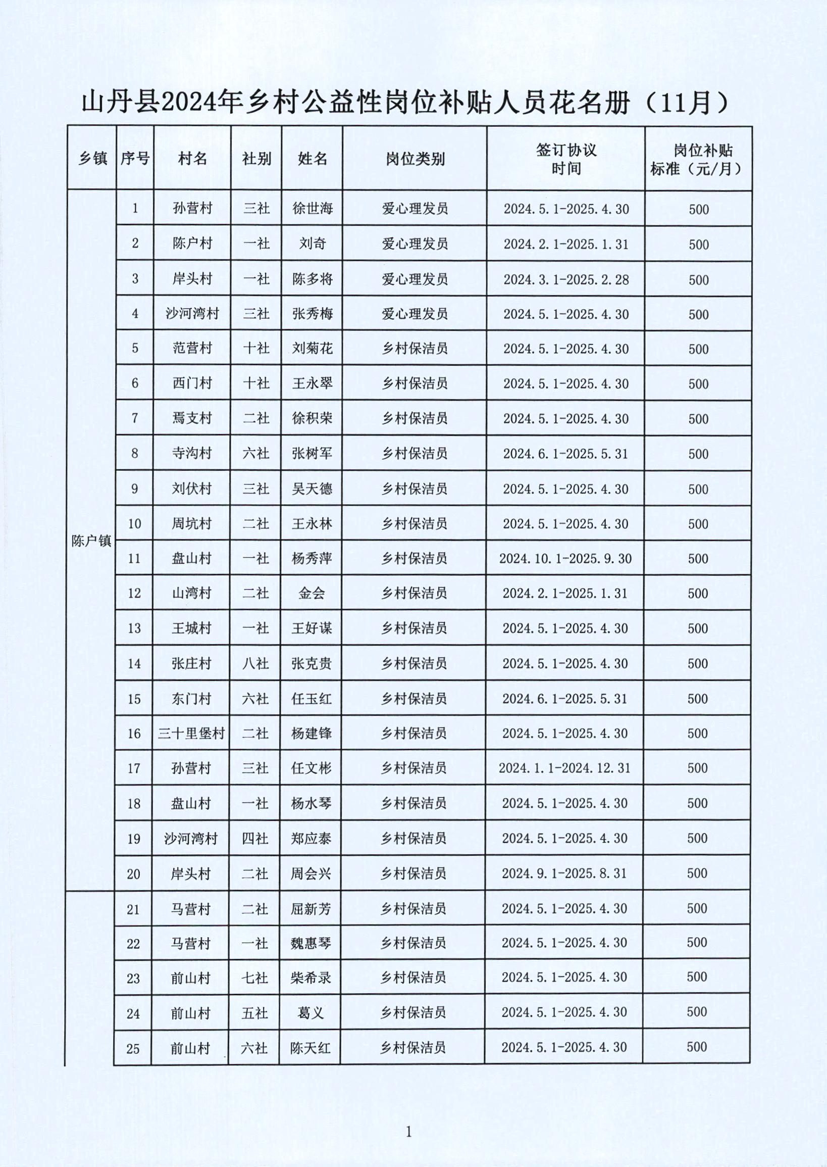 曲周县级托养福利事业单位最新动态与成就概览