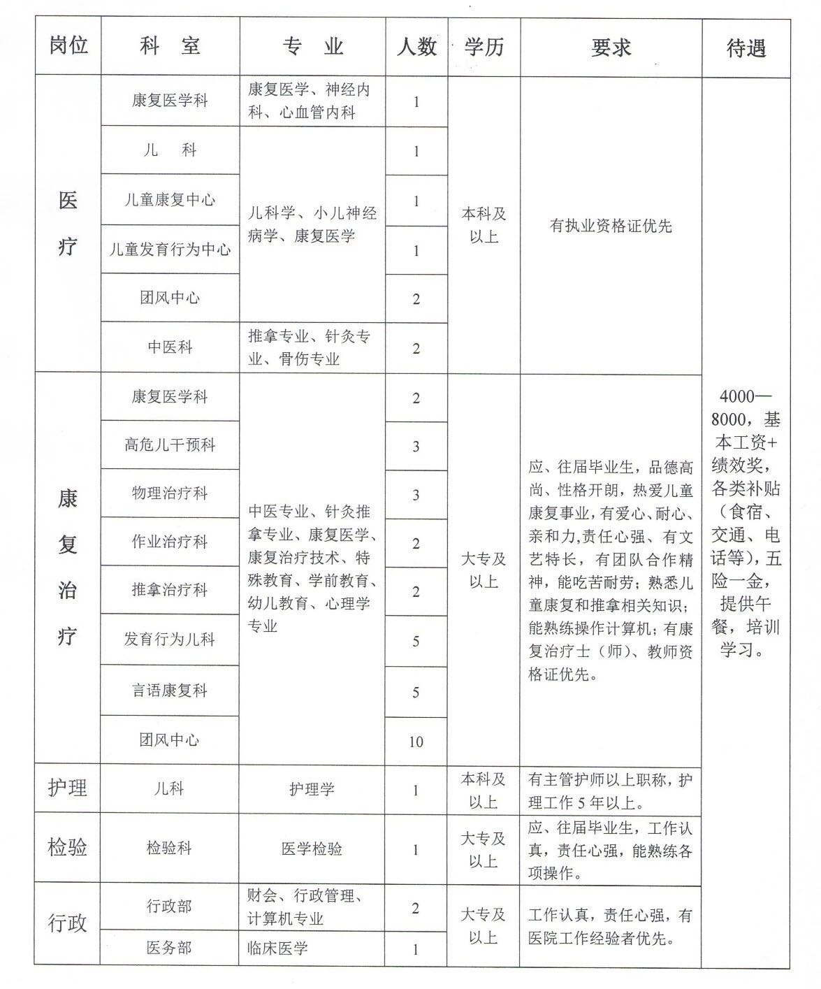 清水河县康复事业单位发展规划探讨与展望