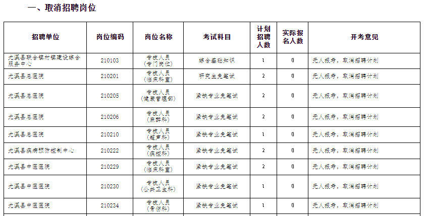 尤溪县文化局最新招聘信息与招聘动态概览