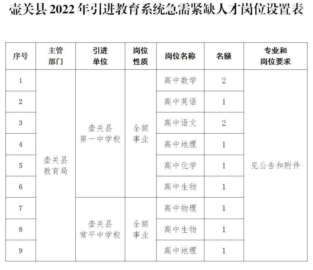 壶关县人民政府办公室最新招聘公告解读