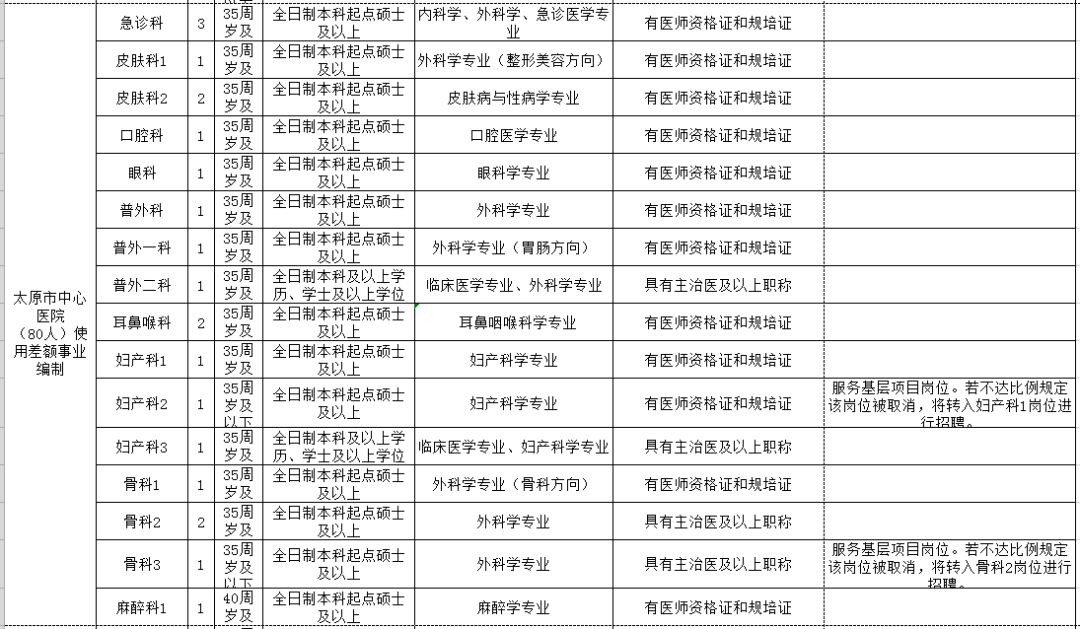 黄石市人口和计划生育委员会发布最新发展规划纲要