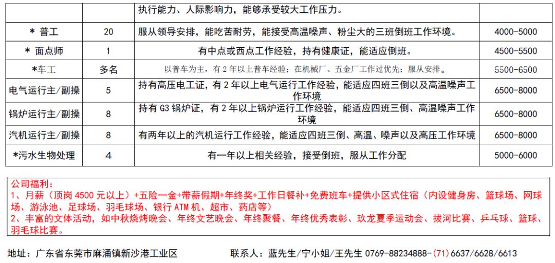 六顺街道最新招聘信息汇总