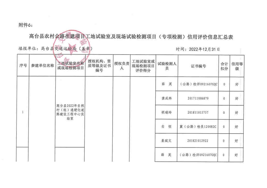 民和回族土族自治县公路维护监理事业单位最新项目概览及进展报告