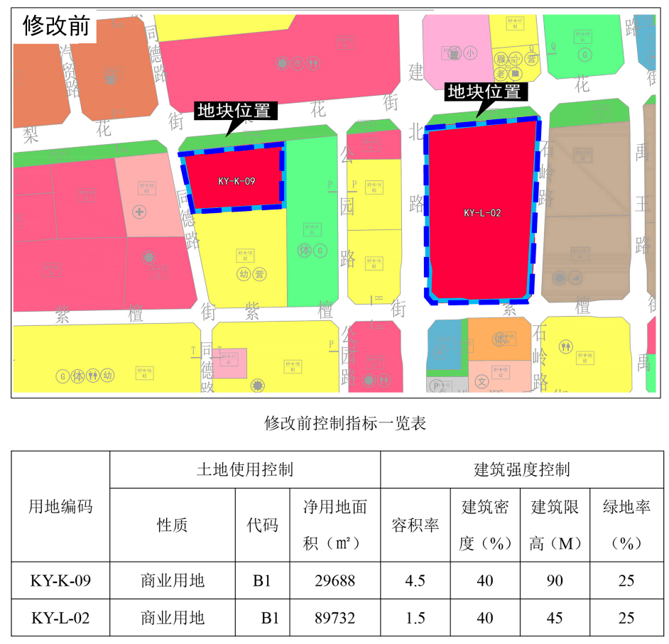 下古城村委会发展规划概览