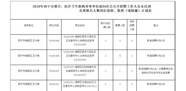 西宁市人事局最新招聘信息全面解析