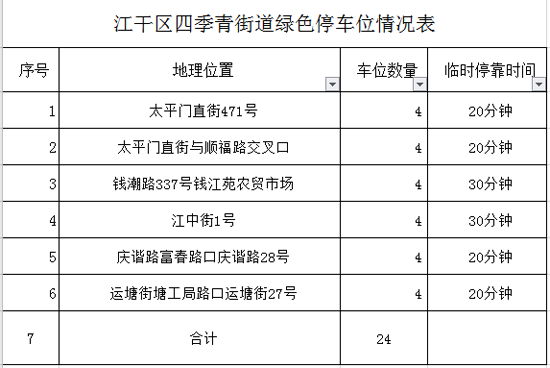 四季青街道人事任命动态与深远影响的探究