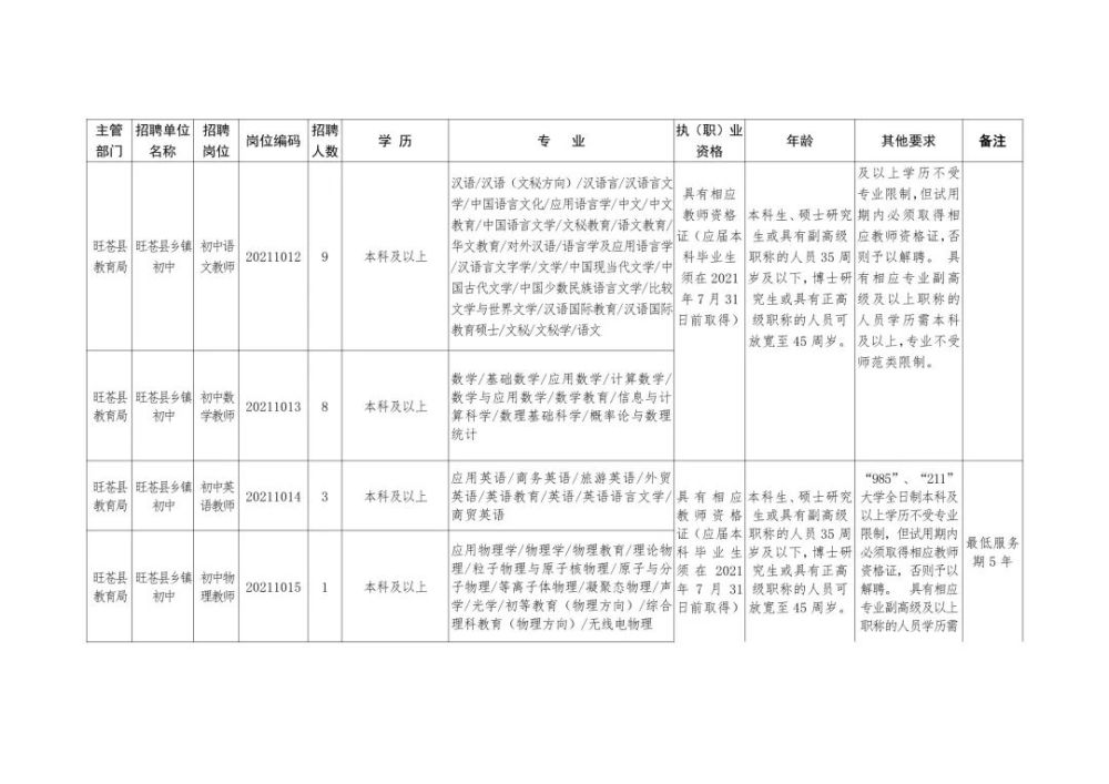 淇县成人教育事业单位招聘启事概览