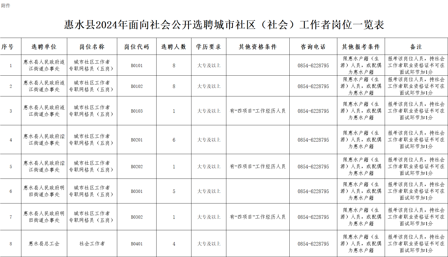 惠水县财政局最新招聘信息全面解析