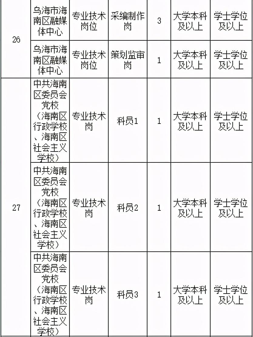 乌达区市场监督管理局最新招聘详解公告