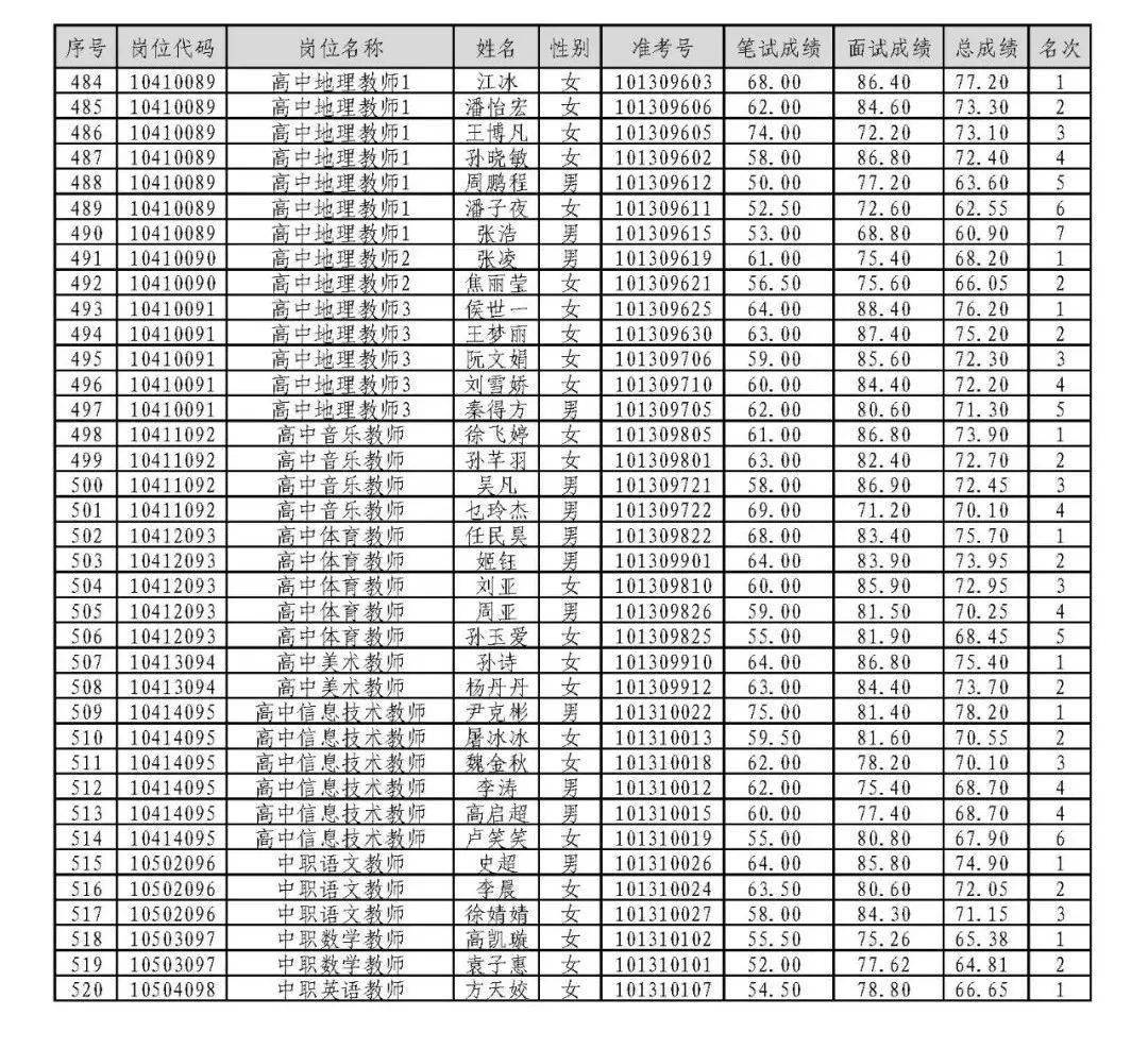 新沂市教育局最新招聘公告概览