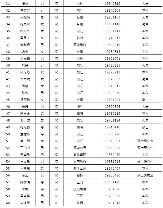 椒江区文化广电体育和旅游局人事任命，开启发展新篇章