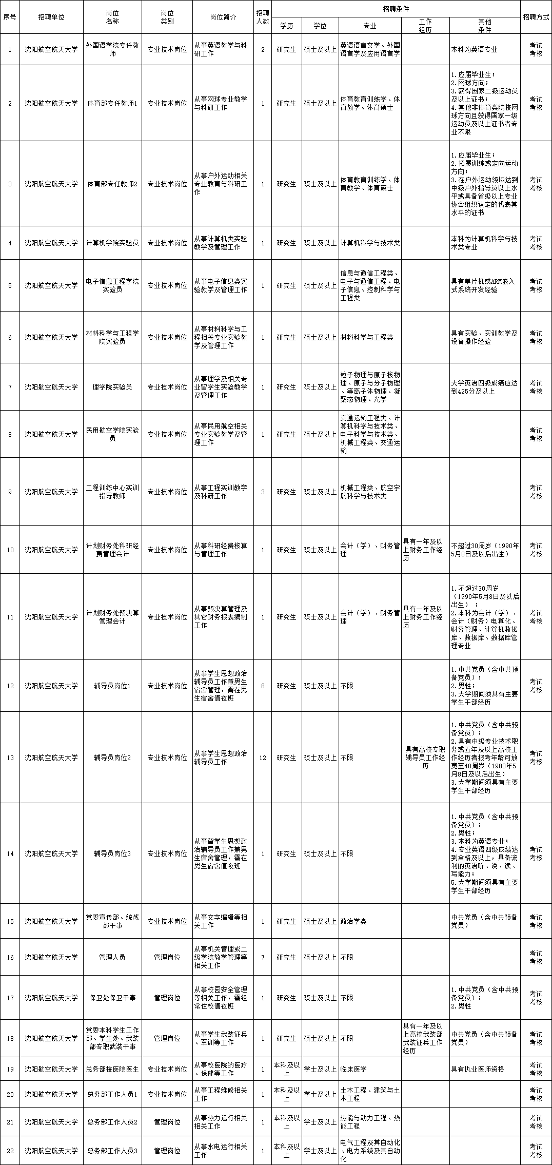 高县成人教育事业单位最新招聘概览