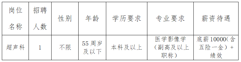 长乐市医疗保障局最新招聘信息全面解析