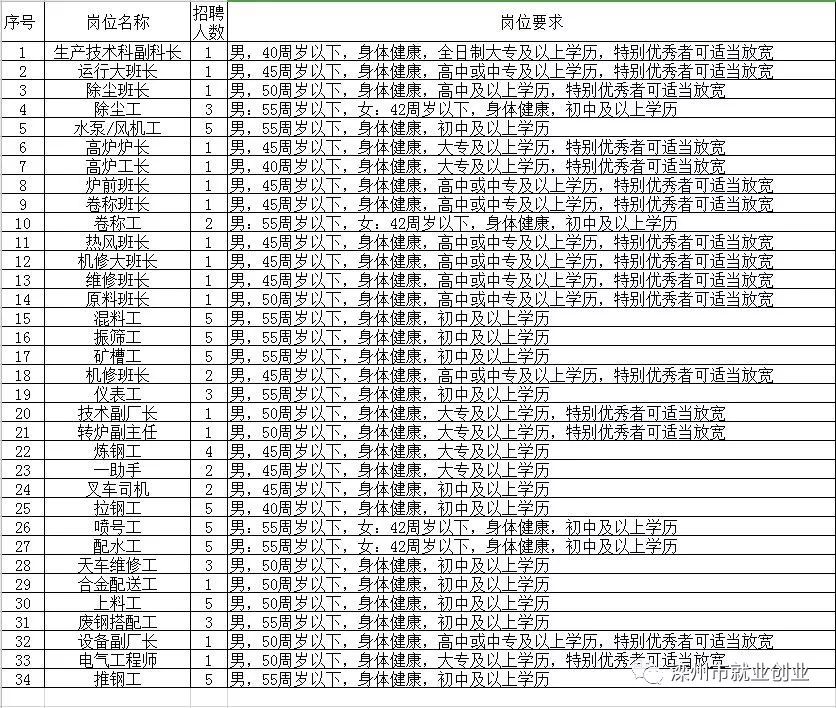 黄州区级托养福利事业单位招聘启事概览