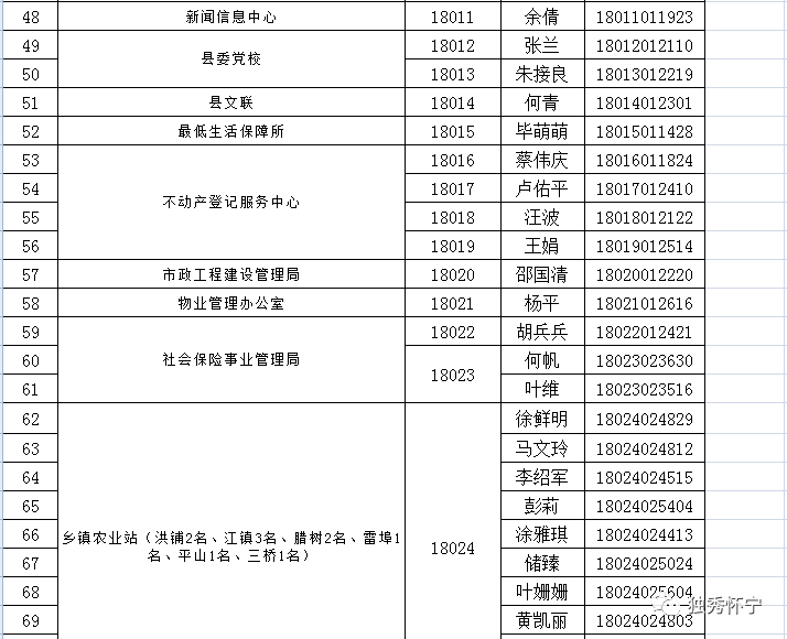 怀宁县康复事业单位招聘最新资讯与相关内容介绍