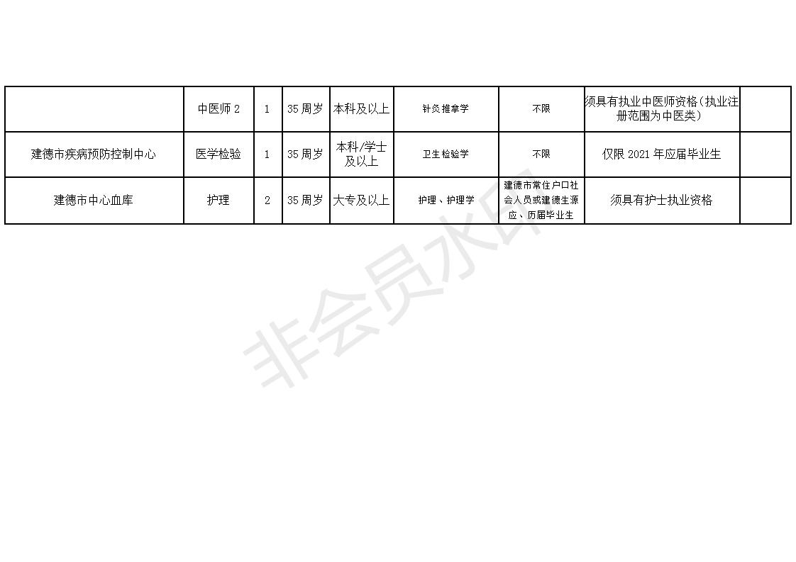 高阳县康复事业单位项目最新进展及其社会影响分析