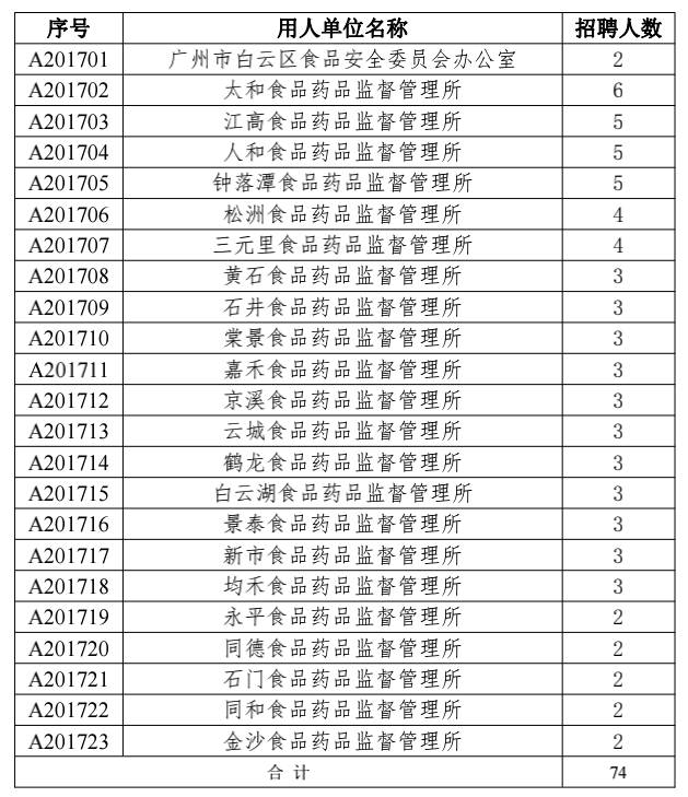 池州市食品药品监督管理局最新招聘资讯详解