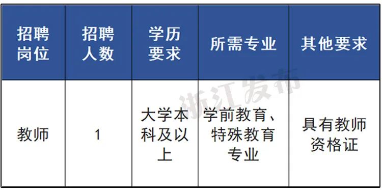 市辖区级托养福利事业单位招聘启事全新发布