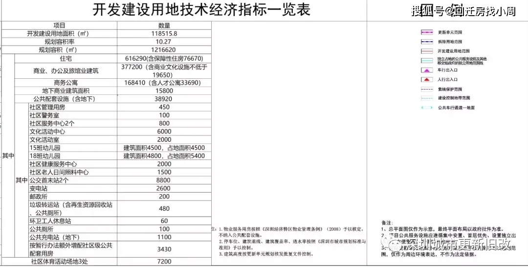 七星区级托养福利事业单位新项目，重塑社区照护的未来